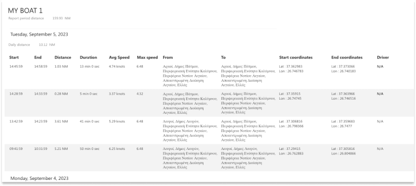 Automated trip report PDF sent by email