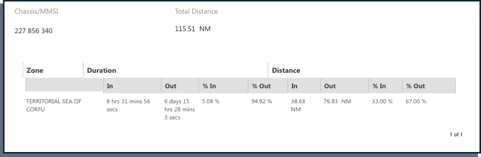 Automated VAT trip report with distances and zones